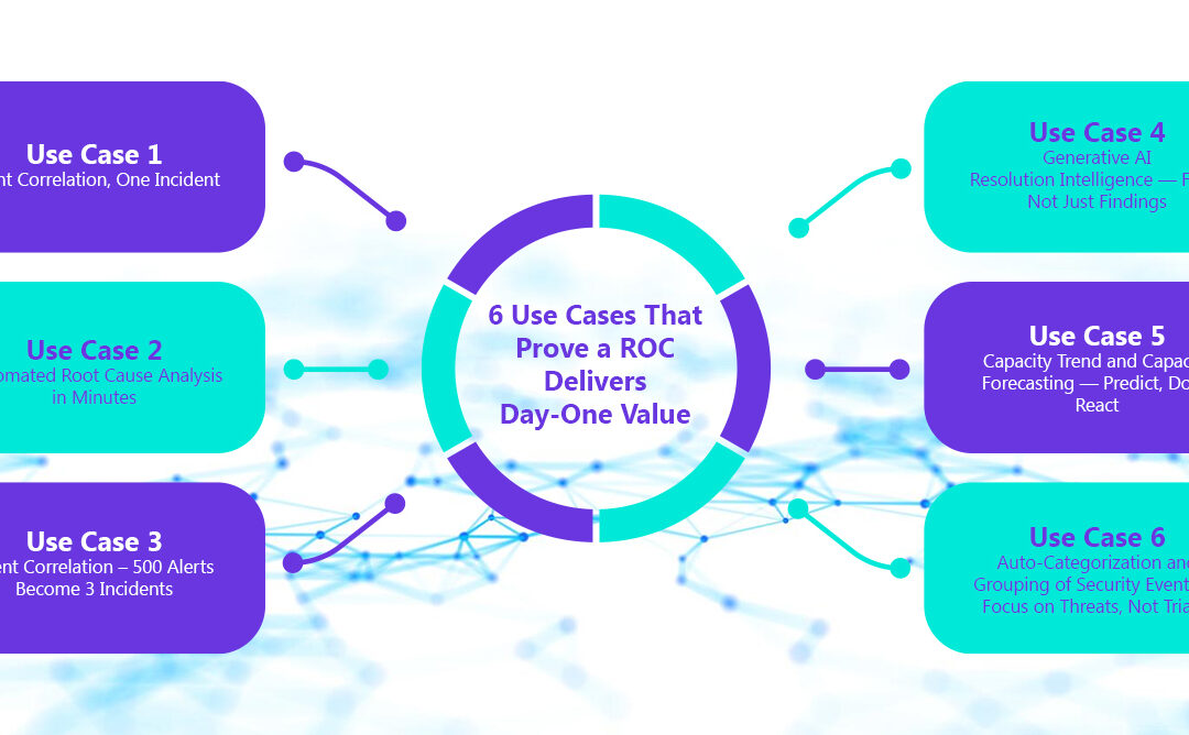 6 Use Cases That Prove a ROC Delivers Day-One Value