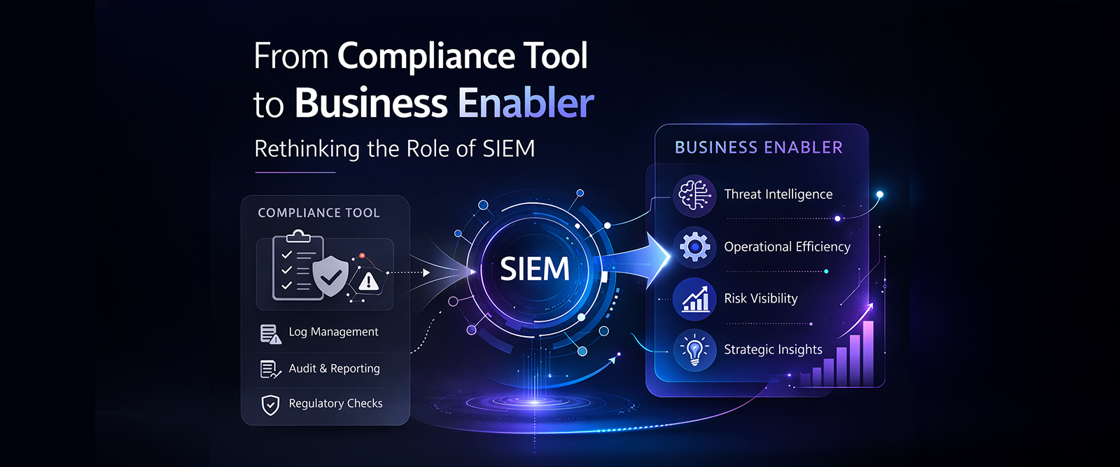 From Compliance Tool to Business Enabler- Rethinking the Role of SIEM