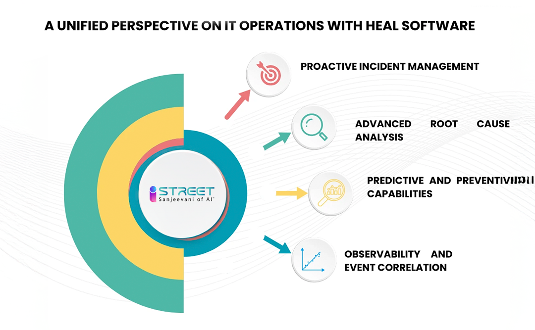 From Observability to Autonomous Operations: iStreet Network’s Unified Approach to IT Operations Transformation