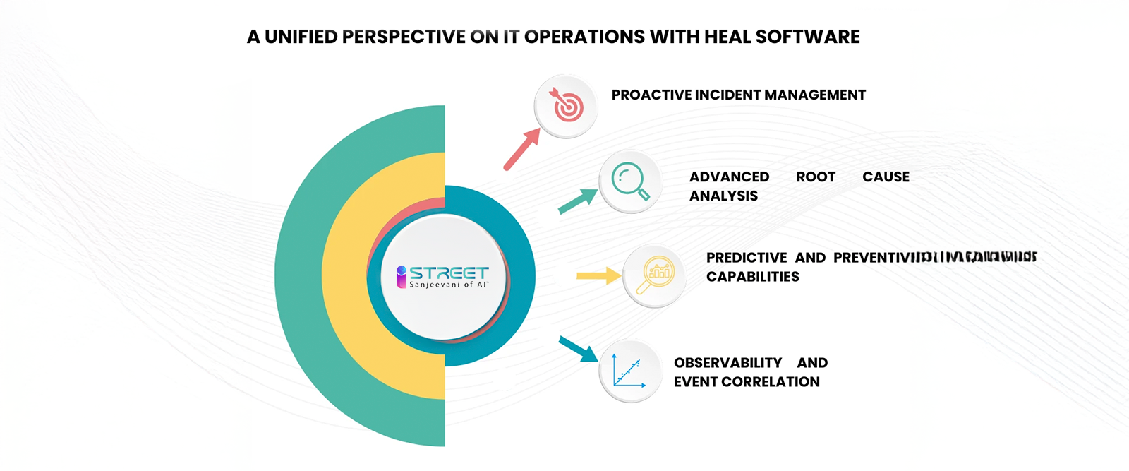 From Observability to Autonomous Operations: iStreet Network’s Unified Approach to IT Operations Transformation