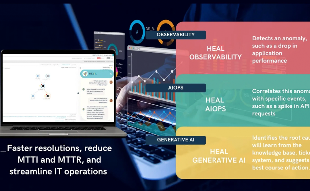 From Observability to Generative AI: The Leadership Journey in Evolving IT Operations