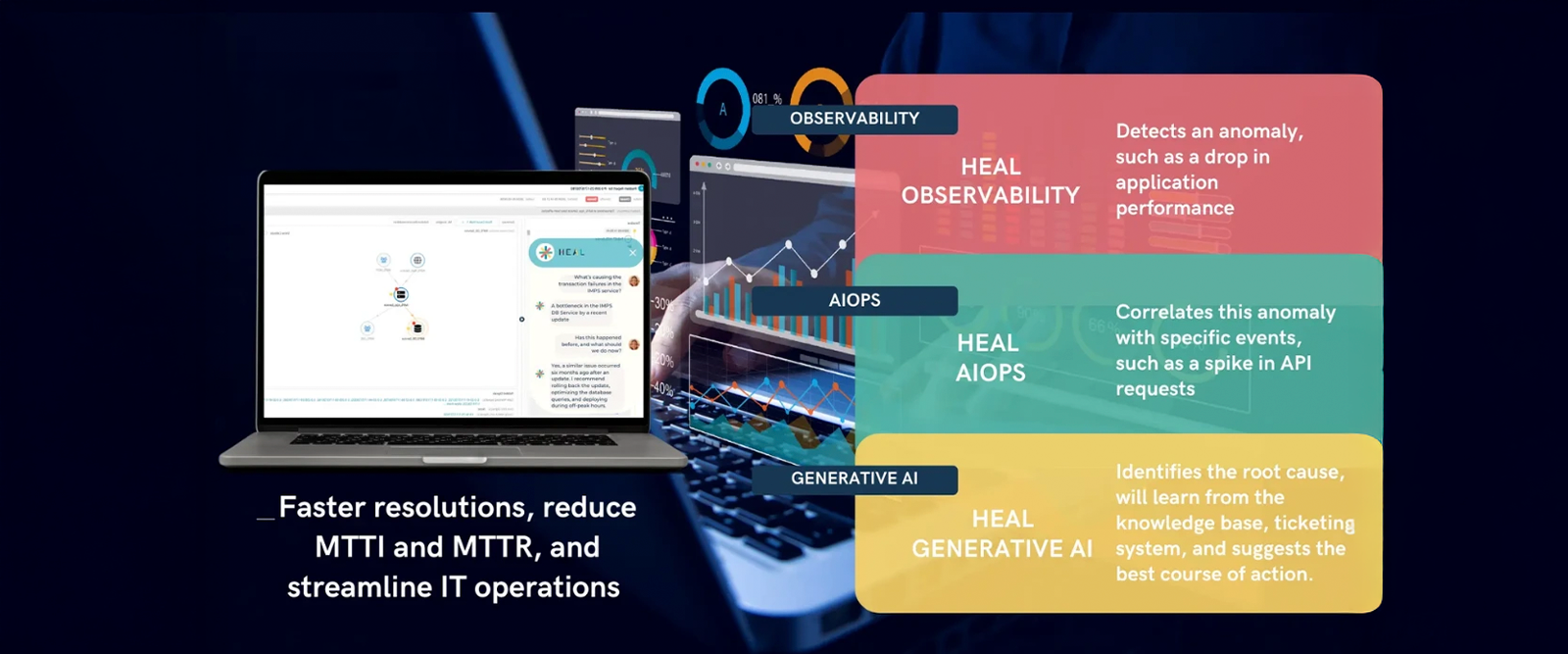 From Observability to Generative AI: The Leadership Journey in Evolving IT Operations