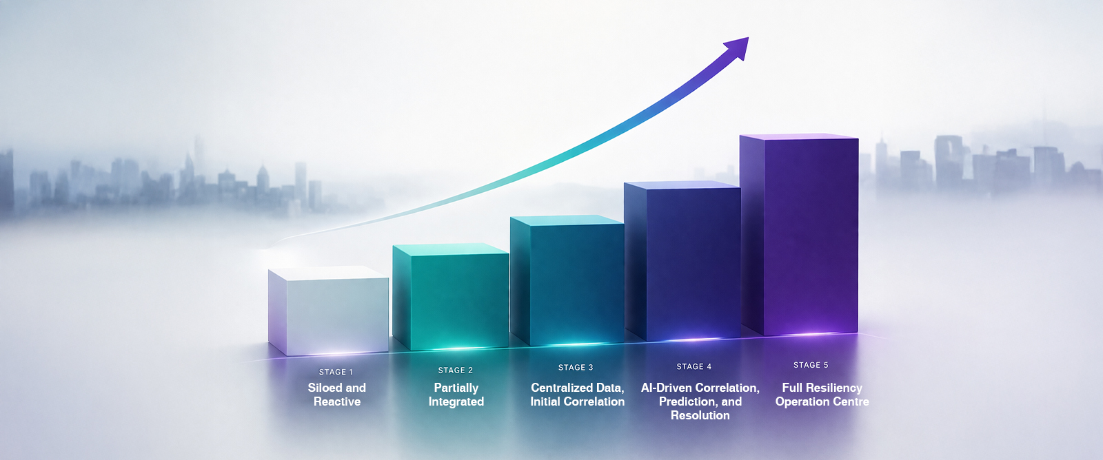 From Reactive to Resilient: The 5 Maturity Stages of an Enterprise ROC