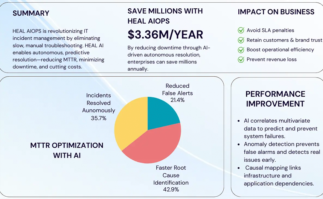 AI-Powered Recovery: How Intelligent Automation Is Redefining MTTR for Indian Enterprises