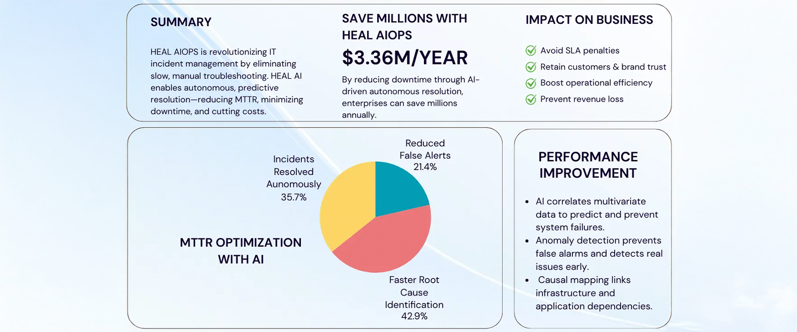 AI-Powered Recovery: How Intelligent Automation Is Redefining MTTR for Indian Enterprises