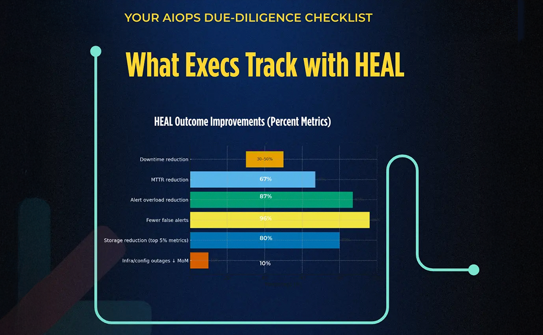 The AIOps Market Is Consolidating Fast: Where iStreet Network Delivers Measurable Results