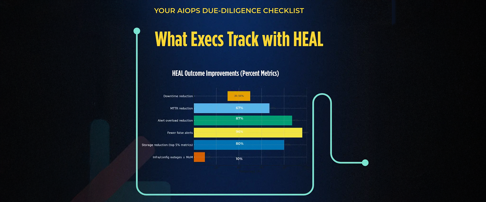 The AIOps Market Is Consolidating Fast: Where iStreet Network Delivers Measurable Results