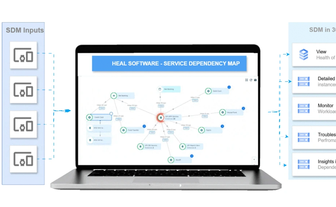 Service Dependency Mapping: The Unseen Backbone of Resilient Enterprise Operations