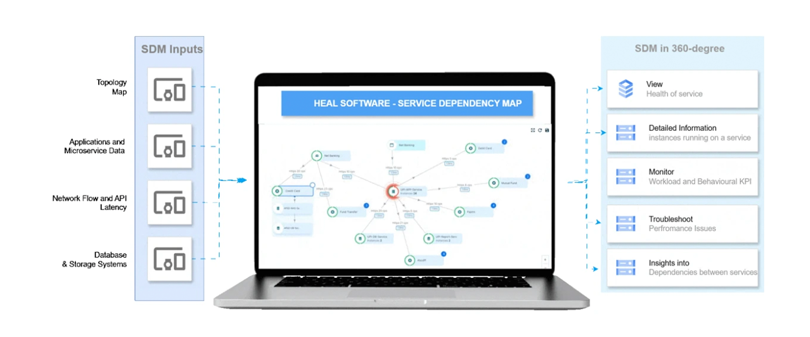 Service Dependency Mapping: The Unseen Backbone of Resilient Enterprise Operations