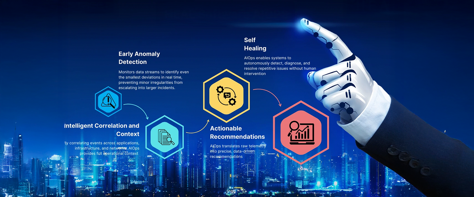 The Compounding Cost of Ignored Anomalies: Why Small IT Issues Become Enterprise Crises